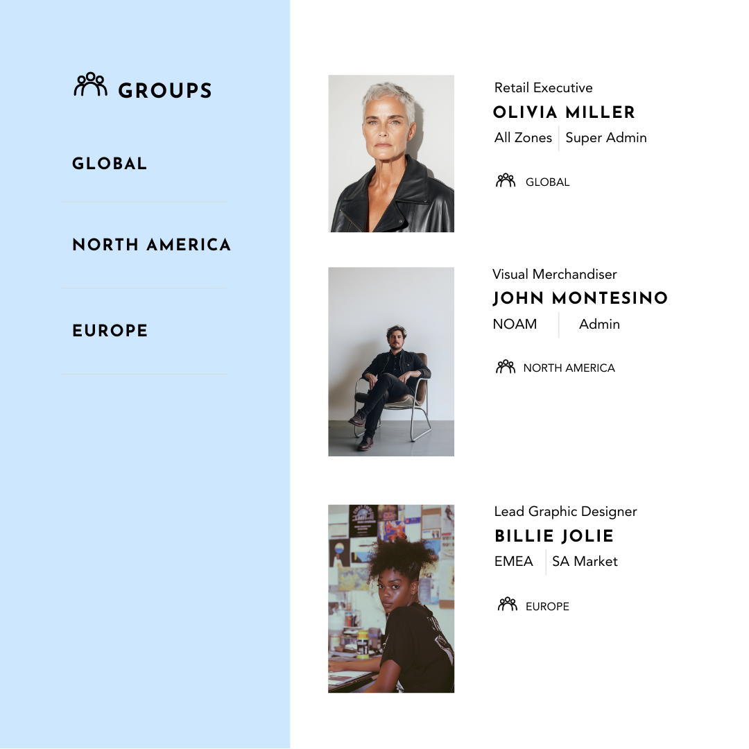 Team Collaboration_Directory Groups IWD PLATFORM