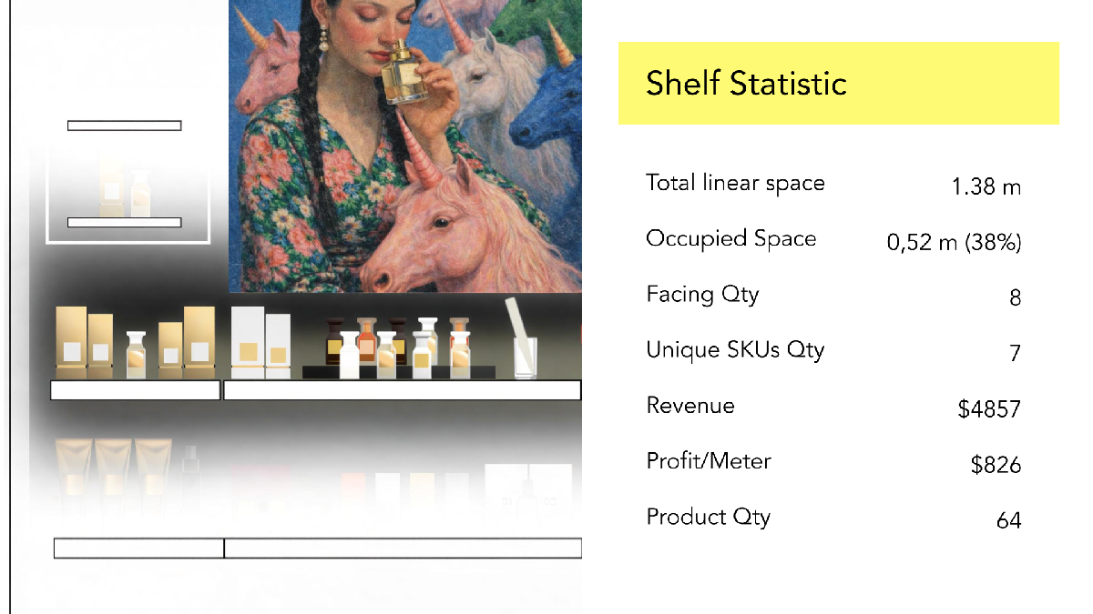 GUIDELINE STATISTICS